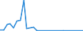 KN 28442035 /Exporte /Einheit = Mengen in Tonnen /Partnerland: Finnland /Meldeland: Eur27_2020 /28442035:Uran, an u 235 Angereichert, und Seine Verbindungen; Legierungen, Dispersionen, Einschl. Cermets, Keramische Erzeugnisse und Mischungen, die an u 235 Angereichertes Uran Enthalten `euratom` (Ausg. Ferrouran)