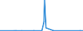 CN 28443051 /Exports /Unit = Prices (Euro/ton) /Partner: Extra-eur /Reporter: Eur27_2020 /28443051:Cermets Containing Thorium or Compounds of This Product