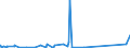 CN 28443051 /Exports /Unit = Values in 1000 Euro /Partner: Usa /Reporter: Eur27_2020 /28443051:Cermets Containing Thorium or Compounds of This Product