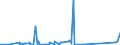 CN 28443051 /Exports /Unit = Values in 1000 Euro /Partner: Extra-eur /Reporter: Eur27_2020 /28443051:Cermets Containing Thorium or Compounds of This Product