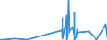 CN 28443055 /Imports /Unit = Prices (Euro/ton) /Partner: Extra-eur /Reporter: Eur27_2020 /28443055:Thorium, Crude; Waste and Scrap, of Thorium [euratom]