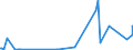 CN 28443061 /Exports /Unit = Prices (Euro/ton) /Partner: Denmark /Reporter: Eur27_2020 /28443061:Bars, Rods, Angles, Shapes and Sections, Sheets and Strips, of Thorium [euratom]