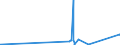 CN 28443061 /Exports /Unit = Prices (Euro/ton) /Partner: Greece /Reporter: European Union /28443061:Bars, Rods, Angles, Shapes and Sections, Sheets and Strips, of Thorium [euratom]