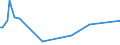 CN 28443061 /Exports /Unit = Prices (Euro/ton) /Partner: United Kingdom(Excluding Northern Ireland) /Reporter: Eur27_2020 /28443061:Bars, Rods, Angles, Shapes and Sections, Sheets and Strips, of Thorium [euratom]