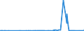CN 28443061 /Exports /Unit = Prices (Euro/ton) /Partner: Belgium /Reporter: Eur27_2020 /28443061:Bars, Rods, Angles, Shapes and Sections, Sheets and Strips, of Thorium [euratom]