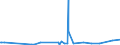 CN 28443061 /Exports /Unit = Prices (Euro/ton) /Partner: Iceland /Reporter: European Union /28443061:Bars, Rods, Angles, Shapes and Sections, Sheets and Strips, of Thorium [euratom]