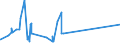 CN 28443061 /Exports /Unit = Prices (Euro/ton) /Partner: Faroe Isles /Reporter: Eur27_2020 /28443061:Bars, Rods, Angles, Shapes and Sections, Sheets and Strips, of Thorium [euratom]