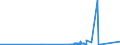 CN 28443061 /Exports /Unit = Prices (Euro/ton) /Partner: Estonia /Reporter: European Union /28443061:Bars, Rods, Angles, Shapes and Sections, Sheets and Strips, of Thorium [euratom]
