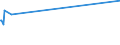 CN 28443061 /Exports /Unit = Prices (Euro/ton) /Partner: Latvia /Reporter: European Union /28443061:Bars, Rods, Angles, Shapes and Sections, Sheets and Strips, of Thorium [euratom]