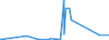 CN 28443061 /Exports /Unit = Prices (Euro/ton) /Partner: Usa /Reporter: Eur27_2020 /28443061:Bars, Rods, Angles, Shapes and Sections, Sheets and Strips, of Thorium [euratom]