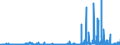 CN 28443061 /Exports /Unit = Prices (Euro/ton) /Partner: Intra-eur /Reporter: Eur27_2020 /28443061:Bars, Rods, Angles, Shapes and Sections, Sheets and Strips, of Thorium [euratom]