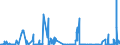CN 28443061 /Exports /Unit = Quantities in tons /Partner: Germany /Reporter: Eur27_2020 /28443061:Bars, Rods, Angles, Shapes and Sections, Sheets and Strips, of Thorium [euratom]