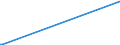 KN 28443091 /Exporte /Einheit = Preise (Euro/Tonne) /Partnerland: Ver.koenigreich /Meldeland: Europäische Union /28443091:Verbindungen des Thoriums Oder des an u 235 Abgereicherten Urans, Auch Untereinander Gemischt `euratom` (Ausg. Salze des Thoriums)