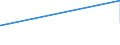 KN 28443099 /Exporte /Einheit = Preise (Euro/Tonne) /Partnerland: Tschechien /Meldeland: Eur27_2020 /28443099:Salze des Thoriums