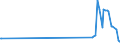 KN 28443099 /Exporte /Einheit = Preise (Euro/Tonne) /Partnerland: Rumaenien /Meldeland: Eur27_2020 /28443099:Salze des Thoriums