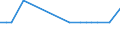 KN 28443099 /Exporte /Einheit = Mengen in Tonnen /Partnerland: Australien /Meldeland: Eur25 /28443099:Salze des Thoriums