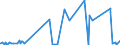 KN 28443099 /Exporte /Einheit = Werte in 1000 Euro /Partnerland: Italien /Meldeland: Eur27_2020 /28443099:Salze des Thoriums