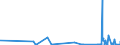 KN 28443099 /Exporte /Einheit = Werte in 1000 Euro /Partnerland: Ver.koenigreich /Meldeland: Eur27_2020 /28443099:Salze des Thoriums