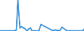 KN 28443099 /Exporte /Einheit = Werte in 1000 Euro /Partnerland: Ver.koenigreich(Ohne Nordirland) /Meldeland: Eur27_2020 /28443099:Salze des Thoriums