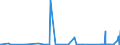 KN 28443099 /Exporte /Einheit = Werte in 1000 Euro /Partnerland: Norwegen /Meldeland: Eur27_2020 /28443099:Salze des Thoriums