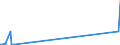 KN 28443099 /Exporte /Einheit = Werte in 1000 Euro /Partnerland: Schweden /Meldeland: Eur27_2020 /28443099:Salze des Thoriums