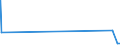 KN 28443099 /Exporte /Einheit = Werte in 1000 Euro /Partnerland: Tschechien /Meldeland: Eur27_2020 /28443099:Salze des Thoriums