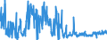 CN 28444020 /Exports /Unit = Prices (Euro/ton) /Partner: Germany /Reporter: Eur27_2020 /28444020:Artificial Radioactive Isotopes [euratom]