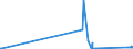 CN 28444020 /Exports /Unit = Prices (Euro/ton) /Partner: Congo (Dem. Rep.) /Reporter: Eur27_2020 /28444020:Artificial Radioactive Isotopes [euratom]