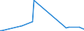 CN 28444020 /Exports /Unit = Prices (Euro/ton) /Partner: Tanzania /Reporter: Eur27_2020 /28444020:Artificial Radioactive Isotopes [euratom]