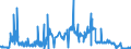 CN 28444030 /Exports /Unit = Prices (Euro/ton) /Partner: Belgium /Reporter: Eur27_2020 /28444030:Compounds of Artificial Radioactive Isotopes [euratom]