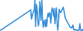 CN 28444030 /Exports /Unit = Prices (Euro/ton) /Partner: Romania /Reporter: Eur27_2020 /28444030:Compounds of Artificial Radioactive Isotopes [euratom]