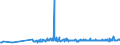 CN 28444030 /Exports /Unit = Prices (Euro/ton) /Partner: Belarus /Reporter: Eur27_2020 /28444030:Compounds of Artificial Radioactive Isotopes [euratom]