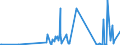 CN 28444030 /Exports /Unit = Prices (Euro/ton) /Partner: Egypt /Reporter: Eur27_2020 /28444030:Compounds of Artificial Radioactive Isotopes [euratom]