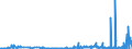 KN 28444080 /Exporte /Einheit = Preise (Euro/Tonne) /Partnerland: Norwegen /Meldeland: Eur27_2020 /28444080:Elemente, Isotope und Verbindungen, Radioaktiv Sowie Legierungen, Dispersionen, Einschl. Cermets, Keramische Erzeugnisse und Mischungen, die Diese Elemente, Isotope Oder Verbindungen Enthalten, und Radioaktive Rückstände (Ausg. Natürliches Uran, an u 235 Angereichertes und Abgereichertes Uran, an u 233 Abgereichertes Uran, Thorium Sowie Künstlich Radioaktive Isotope, und Deren Verbindungen)
