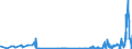 KN 28444080 /Exporte /Einheit = Preise (Euro/Tonne) /Partnerland: Schweiz /Meldeland: Eur27_2020 /28444080:Elemente, Isotope und Verbindungen, Radioaktiv Sowie Legierungen, Dispersionen, Einschl. Cermets, Keramische Erzeugnisse und Mischungen, die Diese Elemente, Isotope Oder Verbindungen Enthalten, und Radioaktive Rückstände (Ausg. Natürliches Uran, an u 235 Angereichertes und Abgereichertes Uran, an u 233 Abgereichertes Uran, Thorium Sowie Künstlich Radioaktive Isotope, und Deren Verbindungen)