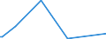 KN 28444080 /Exporte /Einheit = Preise (Euro/Tonne) /Partnerland: Lettland /Meldeland: Eur27_2020 /28444080:Elemente, Isotope und Verbindungen, Radioaktiv Sowie Legierungen, Dispersionen, Einschl. Cermets, Keramische Erzeugnisse und Mischungen, die Diese Elemente, Isotope Oder Verbindungen Enthalten, und Radioaktive Rückstände (Ausg. Natürliches Uran, an u 235 Angereichertes und Abgereichertes Uran, an u 233 Abgereichertes Uran, Thorium Sowie Künstlich Radioaktive Isotope, und Deren Verbindungen)