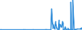KN 28444080 /Exporte /Einheit = Preise (Euro/Tonne) /Partnerland: Litauen /Meldeland: Eur27_2020 /28444080:Elemente, Isotope und Verbindungen, Radioaktiv Sowie Legierungen, Dispersionen, Einschl. Cermets, Keramische Erzeugnisse und Mischungen, die Diese Elemente, Isotope Oder Verbindungen Enthalten, und Radioaktive Rückstände (Ausg. Natürliches Uran, an u 235 Angereichertes und Abgereichertes Uran, an u 233 Abgereichertes Uran, Thorium Sowie Künstlich Radioaktive Isotope, und Deren Verbindungen)
