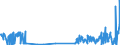 KN 28444080 /Exporte /Einheit = Preise (Euro/Tonne) /Partnerland: Tschechien /Meldeland: Eur27_2020 /28444080:Elemente, Isotope und Verbindungen, Radioaktiv Sowie Legierungen, Dispersionen, Einschl. Cermets, Keramische Erzeugnisse und Mischungen, die Diese Elemente, Isotope Oder Verbindungen Enthalten, und Radioaktive Rückstände (Ausg. Natürliches Uran, an u 235 Angereichertes und Abgereichertes Uran, an u 233 Abgereichertes Uran, Thorium Sowie Künstlich Radioaktive Isotope, und Deren Verbindungen)