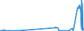 KN 28444080 /Exporte /Einheit = Preise (Euro/Tonne) /Partnerland: Slowakei /Meldeland: Eur27_2020 /28444080:Elemente, Isotope und Verbindungen, Radioaktiv Sowie Legierungen, Dispersionen, Einschl. Cermets, Keramische Erzeugnisse und Mischungen, die Diese Elemente, Isotope Oder Verbindungen Enthalten, und Radioaktive Rückstände (Ausg. Natürliches Uran, an u 235 Angereichertes und Abgereichertes Uran, an u 233 Abgereichertes Uran, Thorium Sowie Künstlich Radioaktive Isotope, und Deren Verbindungen)