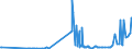 KN 28444080 /Exporte /Einheit = Preise (Euro/Tonne) /Partnerland: Weissrussland /Meldeland: Eur27_2020 /28444080:Elemente, Isotope und Verbindungen, Radioaktiv Sowie Legierungen, Dispersionen, Einschl. Cermets, Keramische Erzeugnisse und Mischungen, die Diese Elemente, Isotope Oder Verbindungen Enthalten, und Radioaktive Rückstände (Ausg. Natürliches Uran, an u 235 Angereichertes und Abgereichertes Uran, an u 233 Abgereichertes Uran, Thorium Sowie Künstlich Radioaktive Isotope, und Deren Verbindungen)