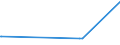 KN 28444080 /Exporte /Einheit = Preise (Euro/Tonne) /Partnerland: Moldau /Meldeland: Europäische Union /28444080:Elemente, Isotope und Verbindungen, Radioaktiv Sowie Legierungen, Dispersionen, Einschl. Cermets, Keramische Erzeugnisse und Mischungen, die Diese Elemente, Isotope Oder Verbindungen Enthalten, und Radioaktive Rückstände (Ausg. Natürliches Uran, an u 235 Angereichertes und Abgereichertes Uran, an u 233 Abgereichertes Uran, Thorium Sowie Künstlich Radioaktive Isotope, und Deren Verbindungen)