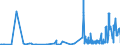 KN 28444080 /Exporte /Einheit = Preise (Euro/Tonne) /Partnerland: Russland /Meldeland: Eur27_2020 /28444080:Elemente, Isotope und Verbindungen, Radioaktiv Sowie Legierungen, Dispersionen, Einschl. Cermets, Keramische Erzeugnisse und Mischungen, die Diese Elemente, Isotope Oder Verbindungen Enthalten, und Radioaktive Rückstände (Ausg. Natürliches Uran, an u 235 Angereichertes und Abgereichertes Uran, an u 233 Abgereichertes Uran, Thorium Sowie Künstlich Radioaktive Isotope, und Deren Verbindungen)