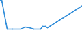 KN 28444080 /Exporte /Einheit = Preise (Euro/Tonne) /Partnerland: Armenien /Meldeland: Eur27_2020 /28444080:Elemente, Isotope und Verbindungen, Radioaktiv Sowie Legierungen, Dispersionen, Einschl. Cermets, Keramische Erzeugnisse und Mischungen, die Diese Elemente, Isotope Oder Verbindungen Enthalten, und Radioaktive Rückstände (Ausg. Natürliches Uran, an u 235 Angereichertes und Abgereichertes Uran, an u 233 Abgereichertes Uran, Thorium Sowie Künstlich Radioaktive Isotope, und Deren Verbindungen)
