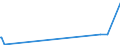 KN 28444080 /Exporte /Einheit = Preise (Euro/Tonne) /Partnerland: Usbekistan /Meldeland: Europäische Union /28444080:Elemente, Isotope und Verbindungen, Radioaktiv Sowie Legierungen, Dispersionen, Einschl. Cermets, Keramische Erzeugnisse und Mischungen, die Diese Elemente, Isotope Oder Verbindungen Enthalten, und Radioaktive Rückstände (Ausg. Natürliches Uran, an u 235 Angereichertes und Abgereichertes Uran, an u 233 Abgereichertes Uran, Thorium Sowie Künstlich Radioaktive Isotope, und Deren Verbindungen)