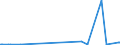 KN 28444080 /Exporte /Einheit = Preise (Euro/Tonne) /Partnerland: Kroatien /Meldeland: Eur27_2020 /28444080:Elemente, Isotope und Verbindungen, Radioaktiv Sowie Legierungen, Dispersionen, Einschl. Cermets, Keramische Erzeugnisse und Mischungen, die Diese Elemente, Isotope Oder Verbindungen Enthalten, und Radioaktive Rückstände (Ausg. Natürliches Uran, an u 235 Angereichertes und Abgereichertes Uran, an u 233 Abgereichertes Uran, Thorium Sowie Künstlich Radioaktive Isotope, und Deren Verbindungen)