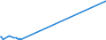 KN 28444080 /Exporte /Einheit = Preise (Euro/Tonne) /Partnerland: Bosn.-herzegowina /Meldeland: Europäische Union /28444080:Elemente, Isotope und Verbindungen, Radioaktiv Sowie Legierungen, Dispersionen, Einschl. Cermets, Keramische Erzeugnisse und Mischungen, die Diese Elemente, Isotope Oder Verbindungen Enthalten, und Radioaktive Rückstände (Ausg. Natürliches Uran, an u 235 Angereichertes und Abgereichertes Uran, an u 233 Abgereichertes Uran, Thorium Sowie Künstlich Radioaktive Isotope, und Deren Verbindungen)