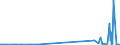 KN 28444080 /Exporte /Einheit = Preise (Euro/Tonne) /Partnerland: Algerien /Meldeland: Europäische Union /28444080:Elemente, Isotope und Verbindungen, Radioaktiv Sowie Legierungen, Dispersionen, Einschl. Cermets, Keramische Erzeugnisse und Mischungen, die Diese Elemente, Isotope Oder Verbindungen Enthalten, und Radioaktive Rückstände (Ausg. Natürliches Uran, an u 235 Angereichertes und Abgereichertes Uran, an u 233 Abgereichertes Uran, Thorium Sowie Künstlich Radioaktive Isotope, und Deren Verbindungen)