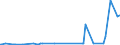 KN 28444080 /Exporte /Einheit = Preise (Euro/Tonne) /Partnerland: Tunesien /Meldeland: Eur27_2020 /28444080:Elemente, Isotope und Verbindungen, Radioaktiv Sowie Legierungen, Dispersionen, Einschl. Cermets, Keramische Erzeugnisse und Mischungen, die Diese Elemente, Isotope Oder Verbindungen Enthalten, und Radioaktive Rückstände (Ausg. Natürliches Uran, an u 235 Angereichertes und Abgereichertes Uran, an u 233 Abgereichertes Uran, Thorium Sowie Künstlich Radioaktive Isotope, und Deren Verbindungen)