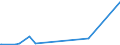 KN 28444080 /Exporte /Einheit = Preise (Euro/Tonne) /Partnerland: Libyen /Meldeland: Europäische Union /28444080:Elemente, Isotope und Verbindungen, Radioaktiv Sowie Legierungen, Dispersionen, Einschl. Cermets, Keramische Erzeugnisse und Mischungen, die Diese Elemente, Isotope Oder Verbindungen Enthalten, und Radioaktive Rückstände (Ausg. Natürliches Uran, an u 235 Angereichertes und Abgereichertes Uran, an u 233 Abgereichertes Uran, Thorium Sowie Künstlich Radioaktive Isotope, und Deren Verbindungen)