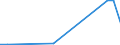KN 28444080 /Exporte /Einheit = Preise (Euro/Tonne) /Partnerland: Sudan /Meldeland: Europäische Union /28444080:Elemente, Isotope und Verbindungen, Radioaktiv Sowie Legierungen, Dispersionen, Einschl. Cermets, Keramische Erzeugnisse und Mischungen, die Diese Elemente, Isotope Oder Verbindungen Enthalten, und Radioaktive Rückstände (Ausg. Natürliches Uran, an u 235 Angereichertes und Abgereichertes Uran, an u 233 Abgereichertes Uran, Thorium Sowie Künstlich Radioaktive Isotope, und Deren Verbindungen)